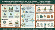 How Long Does Commercial Restaurant Furniture Last? A Complete Guide for Restaurants, Cafés &amp; Hospitality Businesses