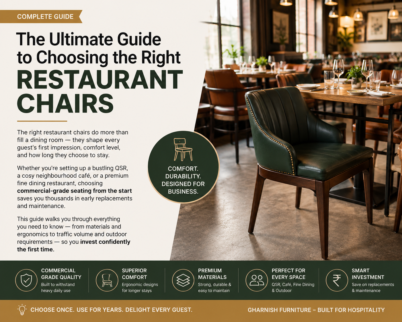 How to Choose the Right Restaurant Chairs for Your Café or Restaurant — A Complete Buying Guide